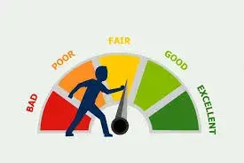Is paying off your Credit cards quicky a good thing, or should we just take our time to pay them off slowly