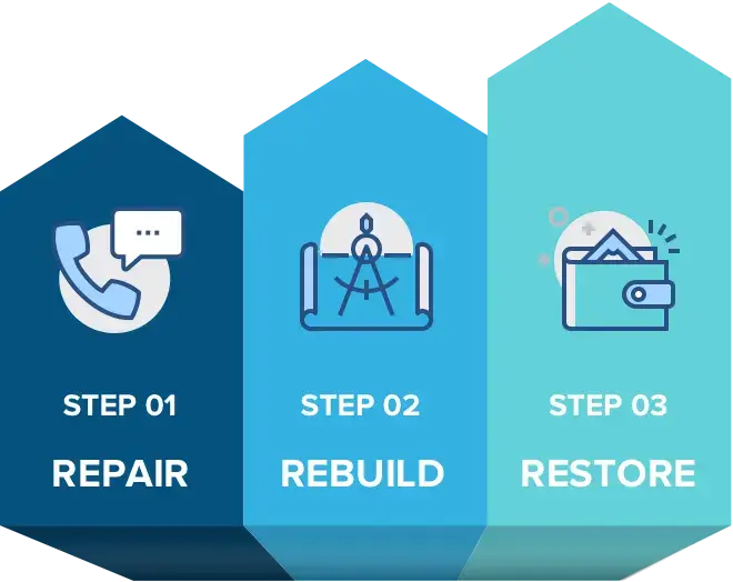 What’s steps can I take to Improve Credit Score